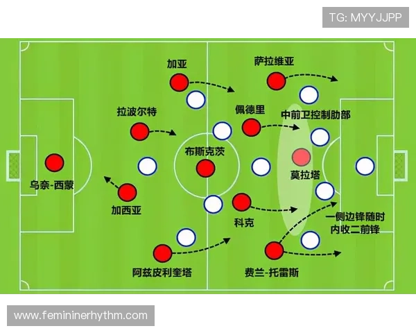 恩里克进攻体系