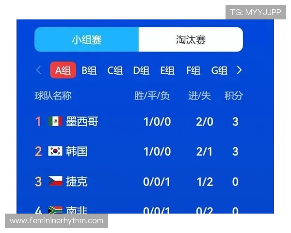 世界杯A组今日焦点:墨西哥能否继续领跑积分榜 世界杯A组今日焦点:墨西哥能否继续领跑积分榜